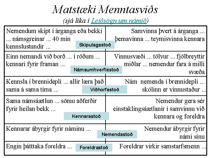 Matstæki Menntasviðs (sjá líka í Leiðsögn um námið) Nemendum skipt í árganga eða bekki