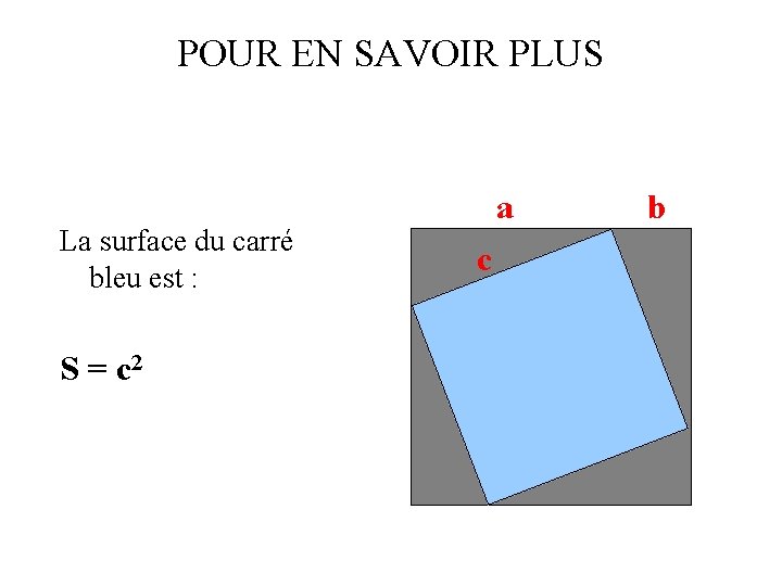 POUR EN SAVOIR PLUS La surface du carré bleu est : S = c