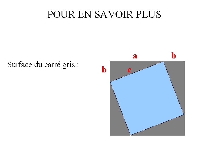 POUR EN SAVOIR PLUS Surface du carré gris : a b c b 