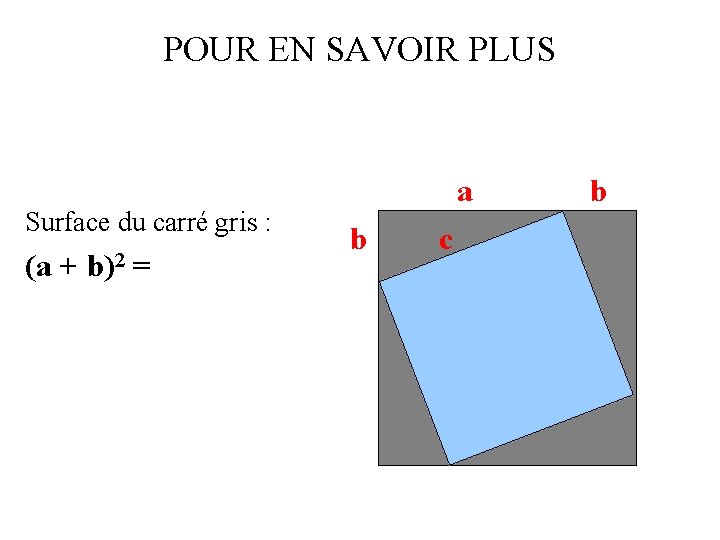 POUR EN SAVOIR PLUS Surface du carré gris : (a + b)2 = a