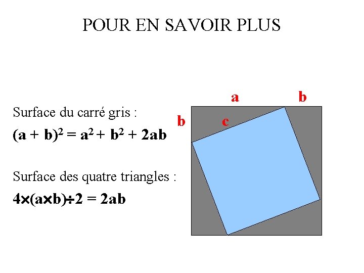 POUR EN SAVOIR PLUS Surface du carré gris : (a + b)2 = a