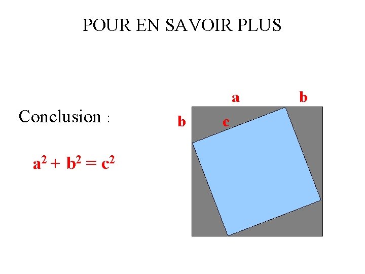 POUR EN SAVOIR PLUS a Conclusion : a 2 + b 2 = c