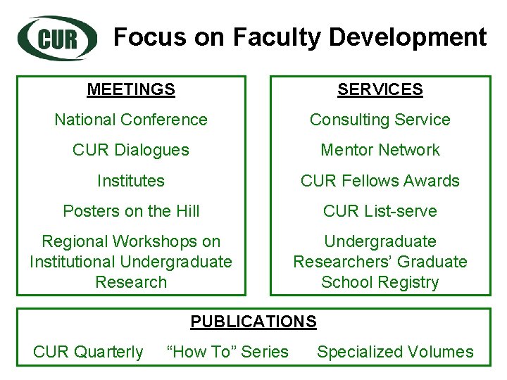 Focus on Faculty Development MEETINGS SERVICES National Conference Consulting Service CUR Dialogues Mentor Network