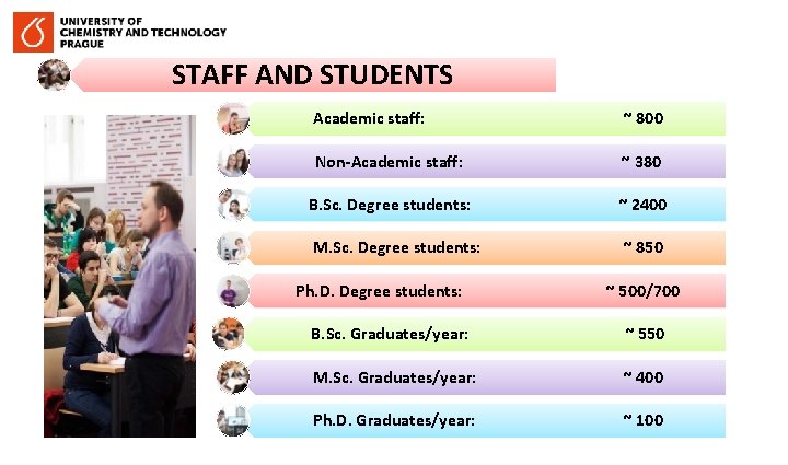 STAFF AND STUDENTS Academic staff: ~ 800 Non-Academic staff: ~ 380 B. Sc. Degree