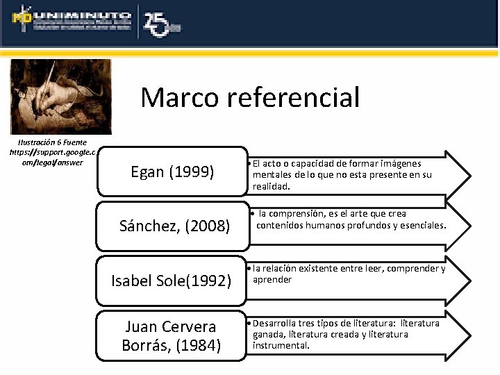 Marco referencial Ilustración 6 Fuente https: //support. google. c om/legal/answer Egan (1999) • El