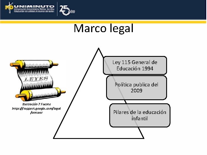 Marco legal Ley 115 General de Educación 1994 Política publica del 2009 Ilustración 7