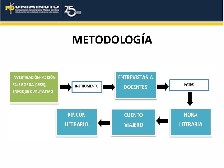 METODOLOGÍA 