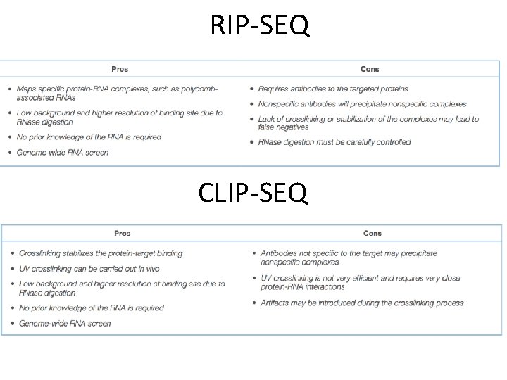RIP-SEQ CLIP-SEQ 