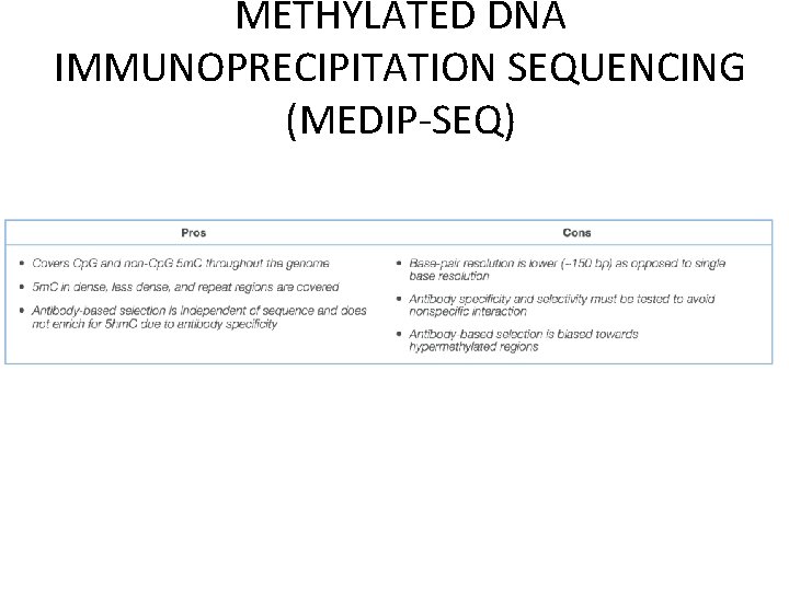 METHYLATED DNA IMMUNOPRECIPITATION SEQUENCING (MEDIP-SEQ) 