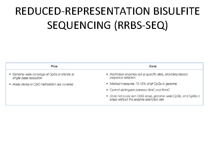 REDUCED-REPRESENTATION BISULFITE SEQUENCING (RRBS-SEQ) 