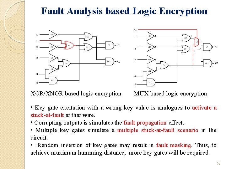 An Introduction to Logic Encryption By Sayandeep Saha