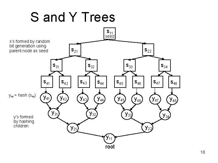 S and Y Trees s 11 seed s’s formed by random bit generation using