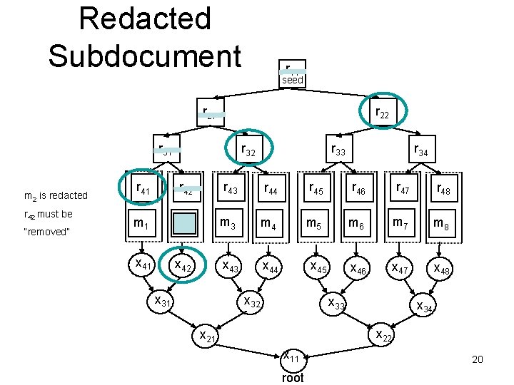 Redacted Subdocument r 11 seed r 22 r 21 r 31 m 2 is