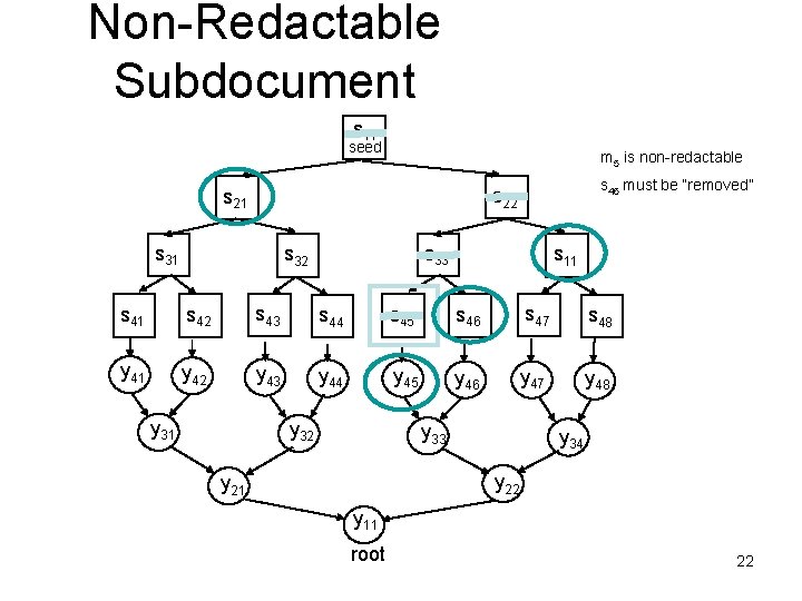 Non Redactable Subdocument s 11 seed m 5 is non redactable s 45 must