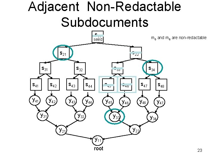 Adjacent Non Redactable Subdocuments s 11 m 5 and m 6 are non redactable