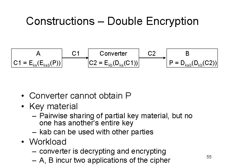 Constructions – Double Encryption A C 1 = Eka(Ekab(P)) C 1 Converter C 2