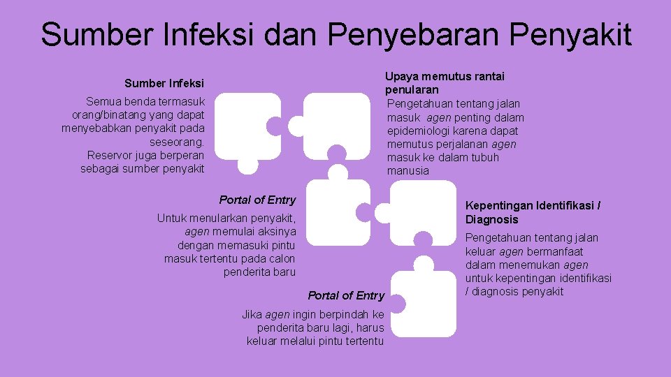 Sumber Infeksi dan Penyebaran Penyakit Upaya memutus rantai penularan Pengetahuan tentang jalan masuk agen