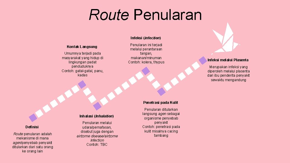 Route Penularan Infeksi (infection) Kontak Langsung Umumnya terjadi pada masyarakat yang hidup di lingkungan
