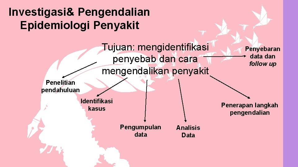 Investigasi& Pengendalian Epidemiologi Penyakit Tujuan: mengidentifikasi penyebab dan cara mengendalikan penyakit Penyebaran data dan