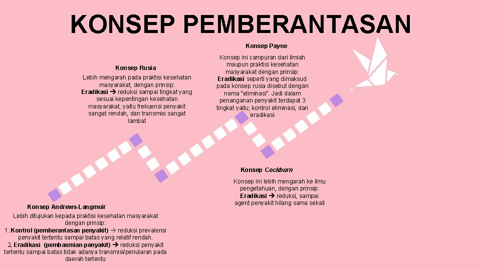 KONSEP PEMBERANTASAN Konsep Payne Konsep Rusia Lebih mengarah pada praktisi kesehatan masyarakat, dengan prinsip: