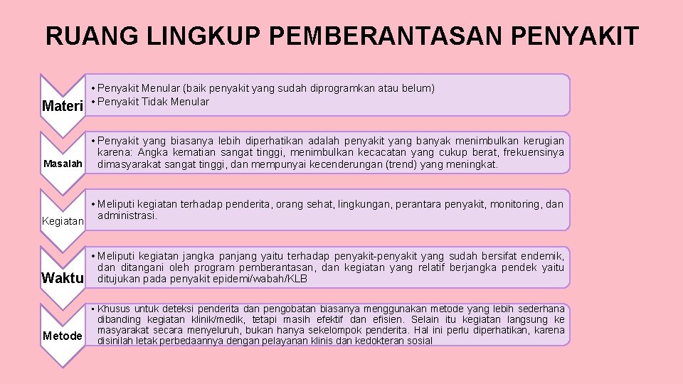 RUANG LINGKUP PEMBERANTASAN PENYAKIT Materi • Penyakit Menular (baik penyakit yang sudah diprogramkan atau
