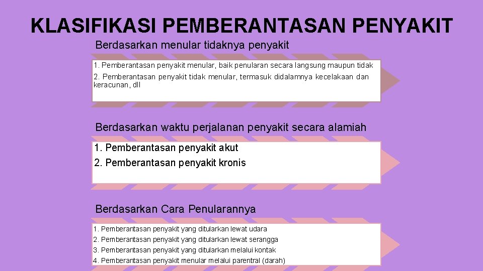 KLASIFIKASI PEMBERANTASAN PENYAKIT Berdasarkan menular tidaknya penyakit 1. Pemberantasan penyakit menular, baik penularan secara