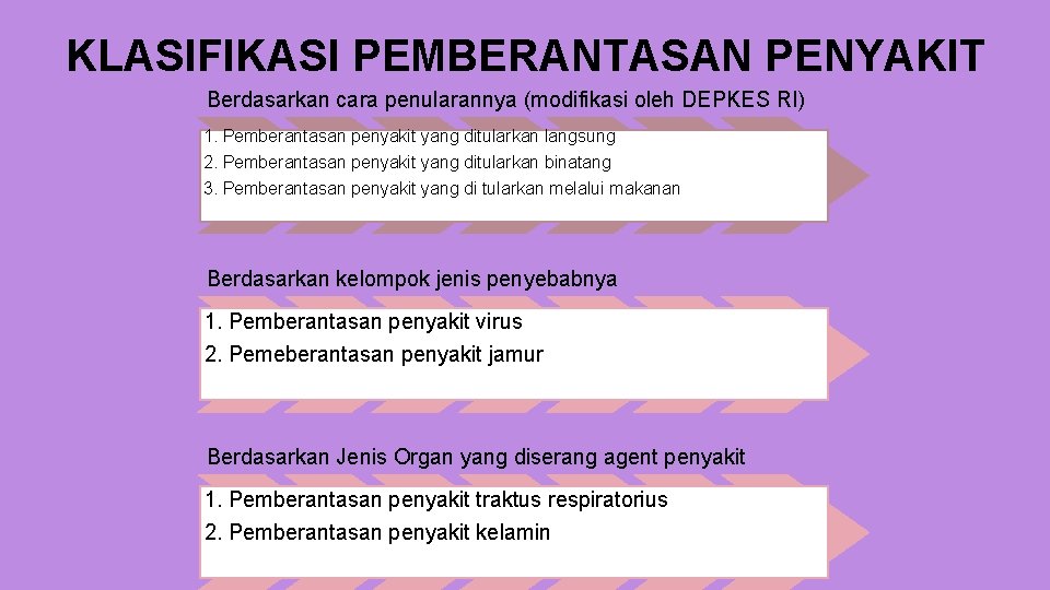 KLASIFIKASI PEMBERANTASAN PENYAKIT Berdasarkan cara penularannya (modifikasi oleh DEPKES RI) 1. Pemberantasan penyakit yang
