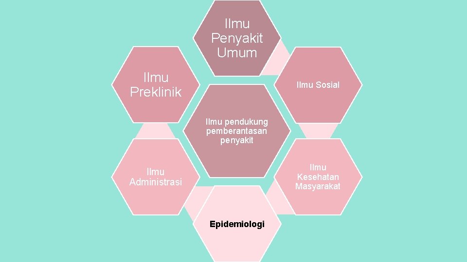 Ilmu Penyakit Umum Ilmu Preklinik Ilmu Sosial Ilmu pendukung pemberantasan penyakit Ilmu Kesehatan Masyarakat