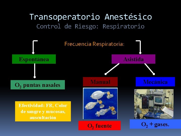 Transoperatorio Anestésico Control de Riesgo: Respiratorio Frecuencia Respiratoria: Espontánea O 2 puntas nasales Asistida