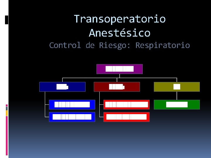 Transoperatorio Anestésico Control de Riesgo: Respiratorio 