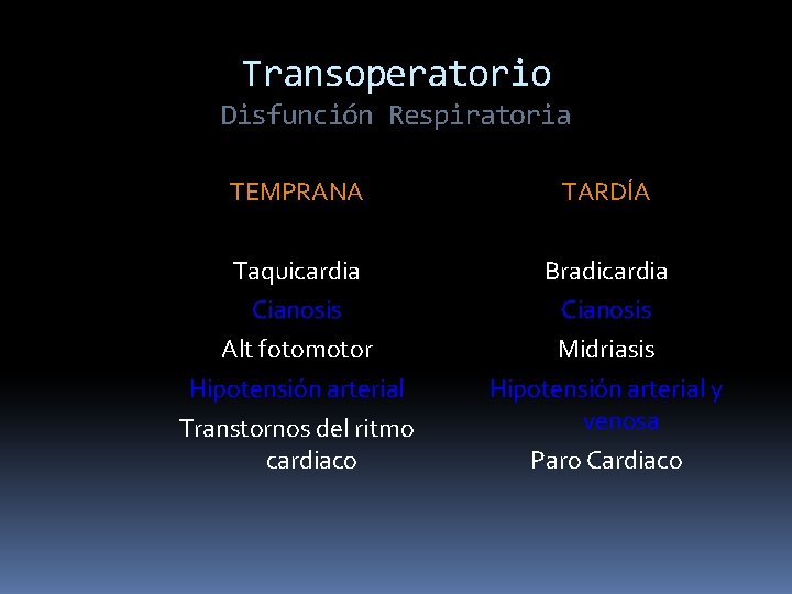 Transoperatorio Disfunción Respiratoria TEMPRANA TARDÍA Taquicardia Cianosis Alt fotomotor Hipotensión arterial Transtornos del ritmo