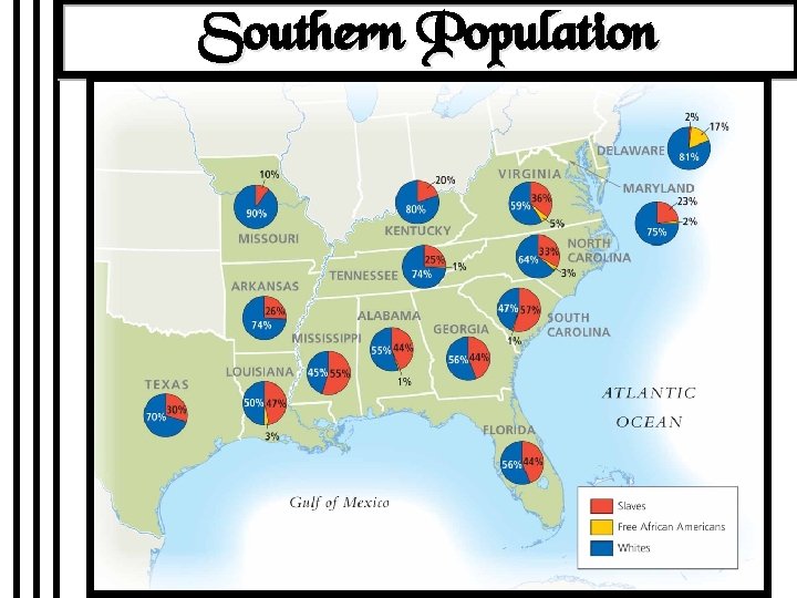 Southern Population 