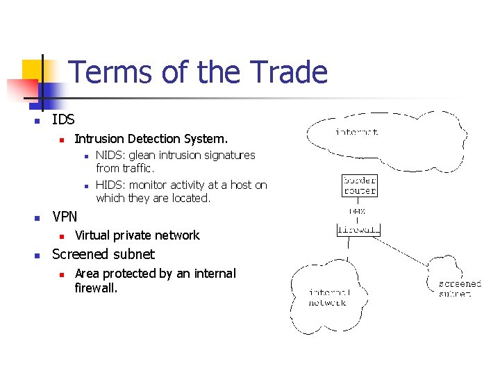 Terms of the Trade n IDS n Intrusion Detection System. n n n VPN
