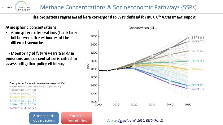 Methane Concentrations & Socioeconomic Pathways (SSPs) The projections represented here correspond to SSPs defined