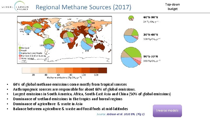 Regional Methane Sources (2017) • • • Top-down budget 64% of global methane emissions