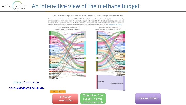 An interactive view of the methane budget Source: Carbon Atlas www. globalcarbonatlas. org Emission