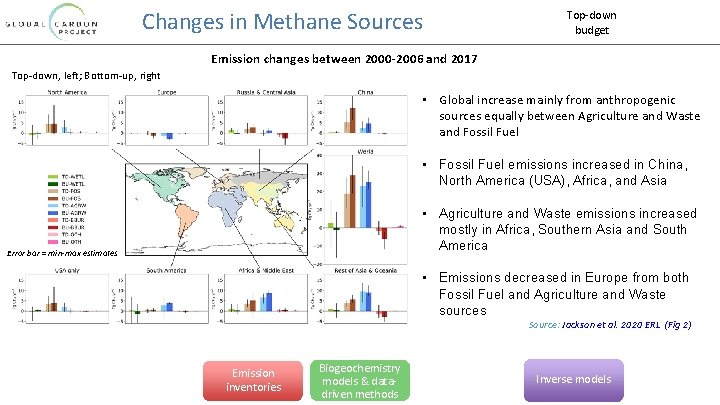 Changes in Methane Sources Top-down budget Emission changes between 2000 -2006 and 2017 Top-down,