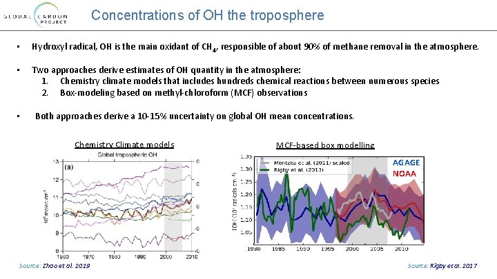 Concentrations of OH the troposphere • Hydroxyl radical, OH is the main oxidant of