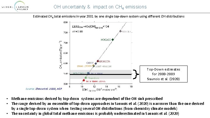 OH uncertainty & impact on CH 4 emissions Estimated CH 4 total emissions in