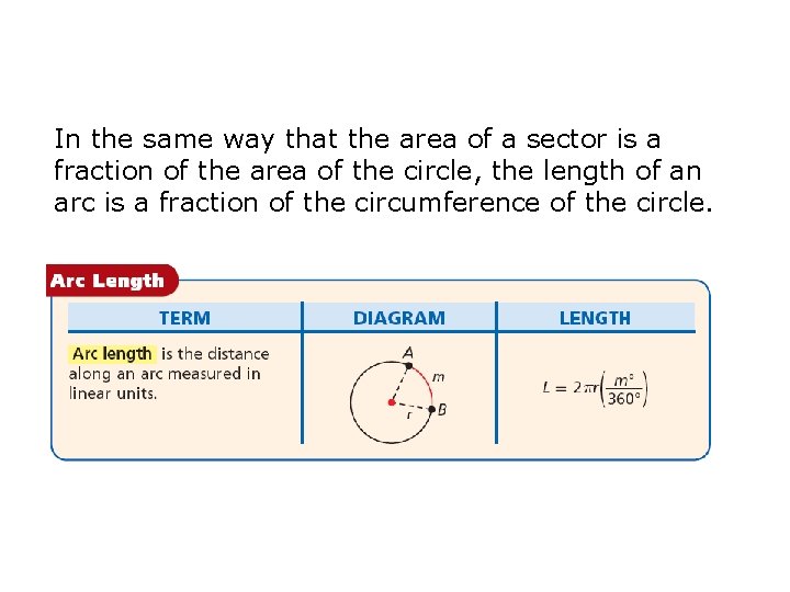 In the same way that the area of a sector is a fraction of In the same way that the area of a sector is a fraction of