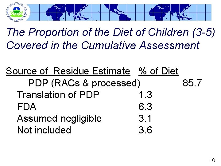 The Proportion of the Diet of Children (3 -5) Covered in the Cumulative Assessment