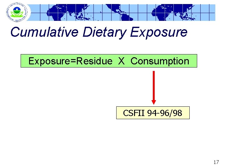 Cumulative Dietary Exposure=Residue X Consumption CSFII 94 -96/98 17 