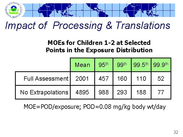 Impact of Processing & Translations MOEs for Children 1 -2 at Selected Points in