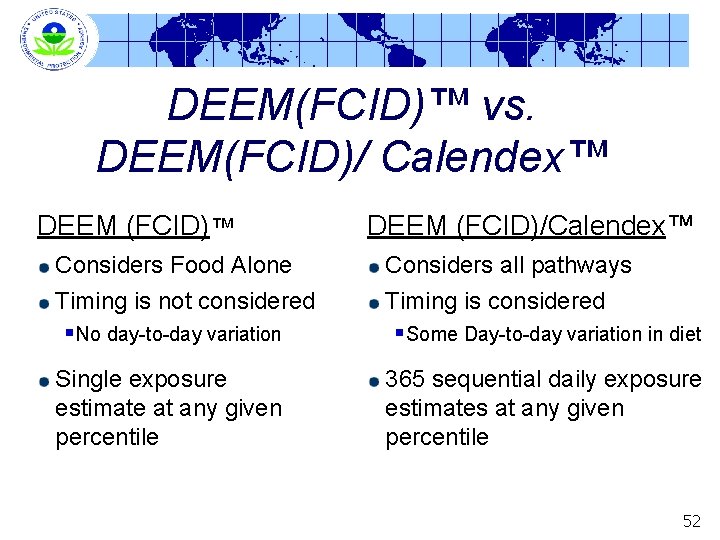 DEEM(FCID)™ vs. DEEM(FCID)/ Calendex™ DEEM (FCID)™ Considers Food Alone Timing is not considered DEEM