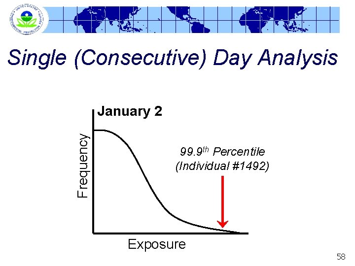 Single (Consecutive) Day Analysis Frequency January 2 99. 9 th Percentile (Individual #1492) Exposure