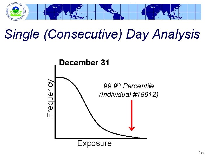 Single (Consecutive) Day Analysis Frequency December 31 99. 9 th Percentile (Individual #18912) Exposure