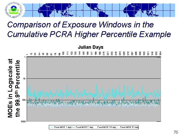 Comparison of Exposure Windows in the Cumulative PCRA Higher Percentile Example 364 353 342