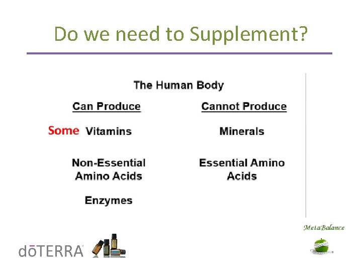 Do we need to Supplement? 