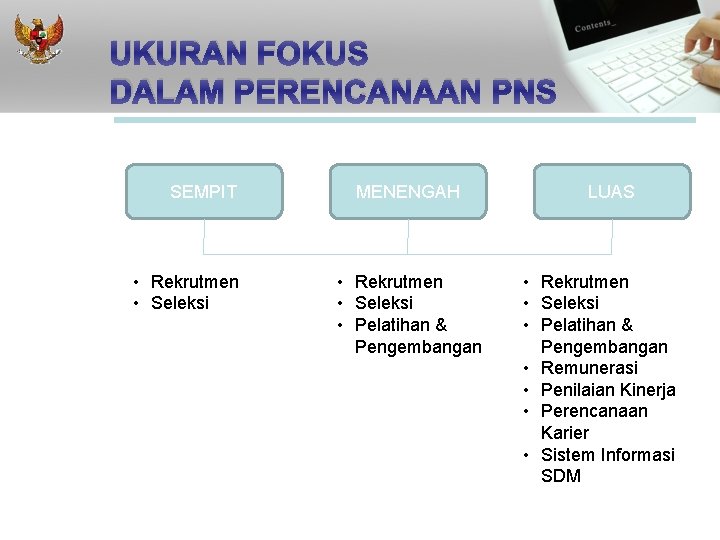 UKURAN FOKUS DALAM PERENCANAAN PNS SEMPIT • Rekrutmen • Seleksi MENENGAH • Rekrutmen •