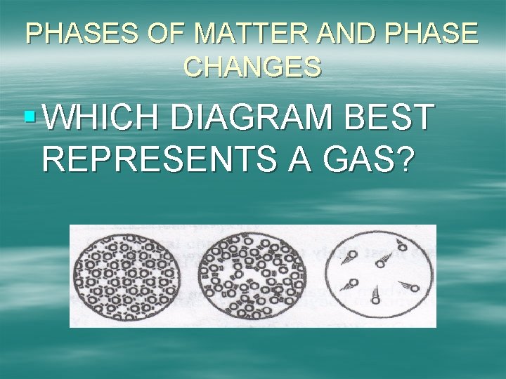 PHASES OF MATTER AND PHASE CHANGES § WHICH DIAGRAM BEST REPRESENTS A GAS? A